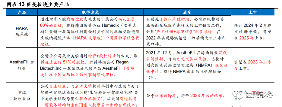 医美 | 江苏吴中：上半年同比"扭亏为盈"，实现净利2200万-3200万