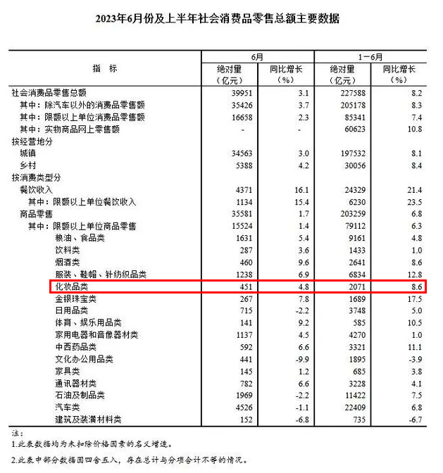 一周医美圈儿：锦波生物在北交所上市；新氧被爆裁员30%；一公司生产未经注册的美容仪被罚没50万……