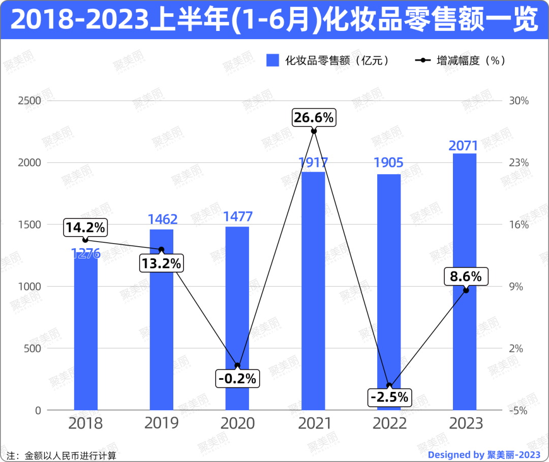 染发剂原料商过会/首破2000亿/北京迎来个性化服务试点 | 美周热点