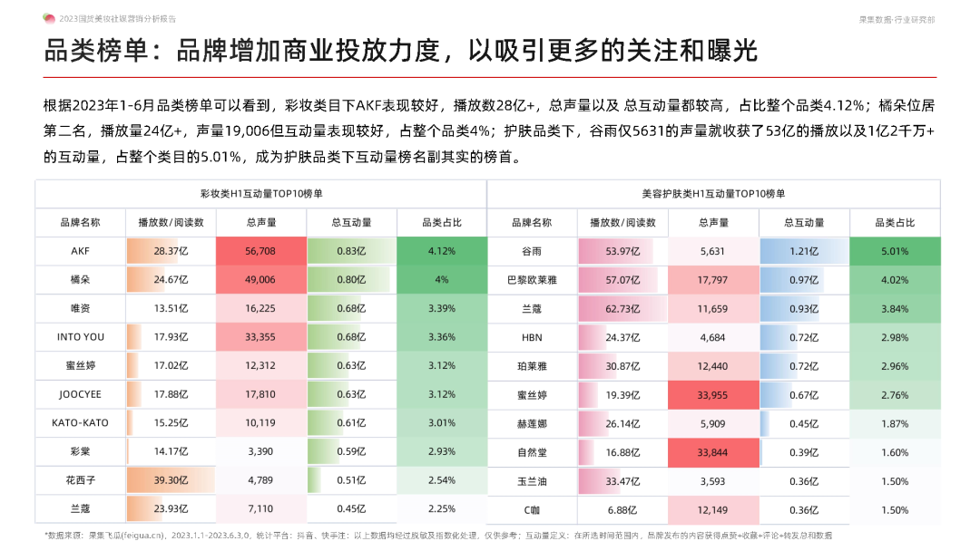 专题 | 美妆报告：《2023国货美妆社媒营销分析报告》