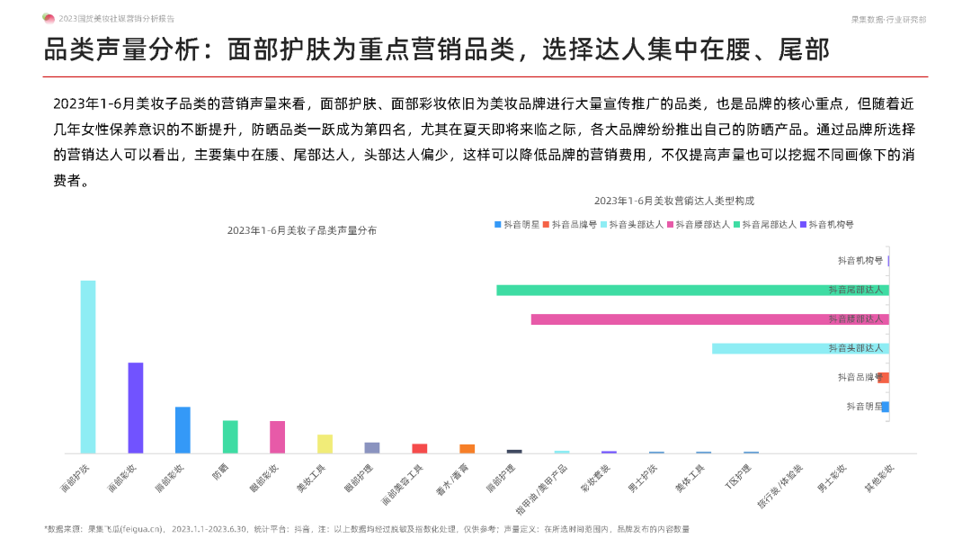 专题 | 美妆报告：《2023国货美妆社媒营销分析报告》