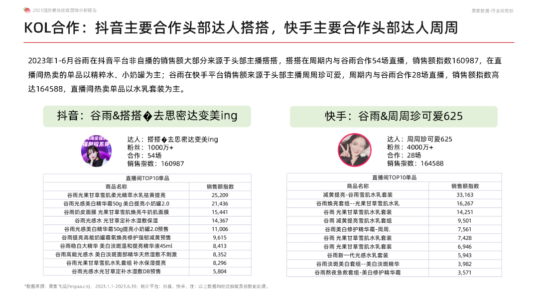 专题 | 美妆报告：《2023国货美妆社媒营销分析报告》