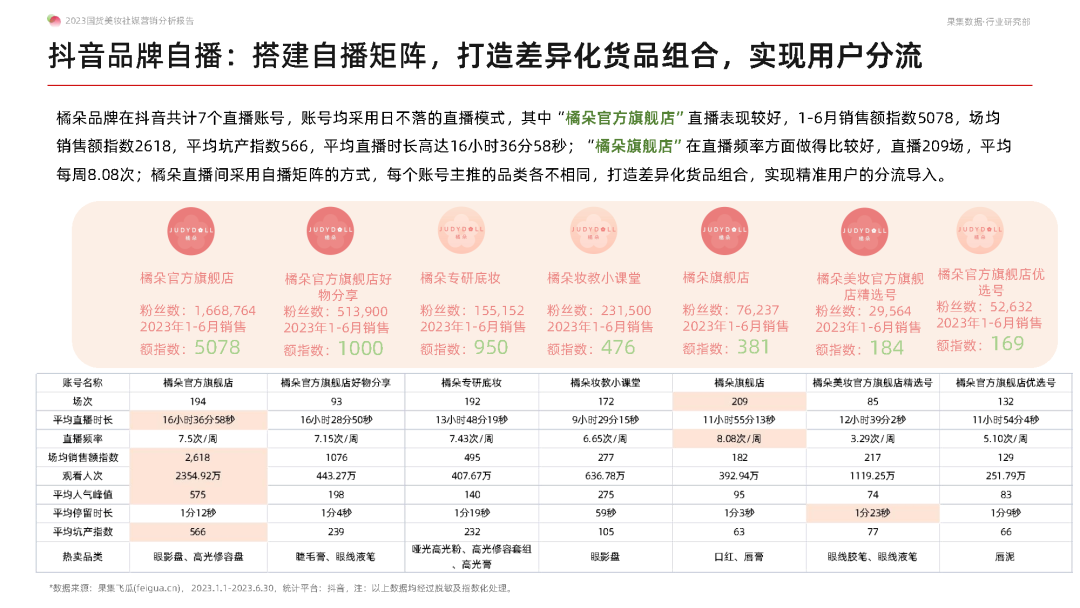 专题 | 美妆报告：《2023国货美妆社媒营销分析报告》