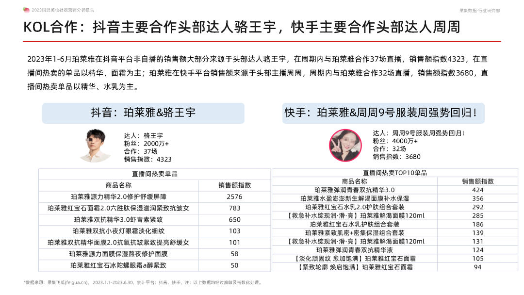 专题 | 美妆报告：《2023国货美妆社媒营销分析报告》