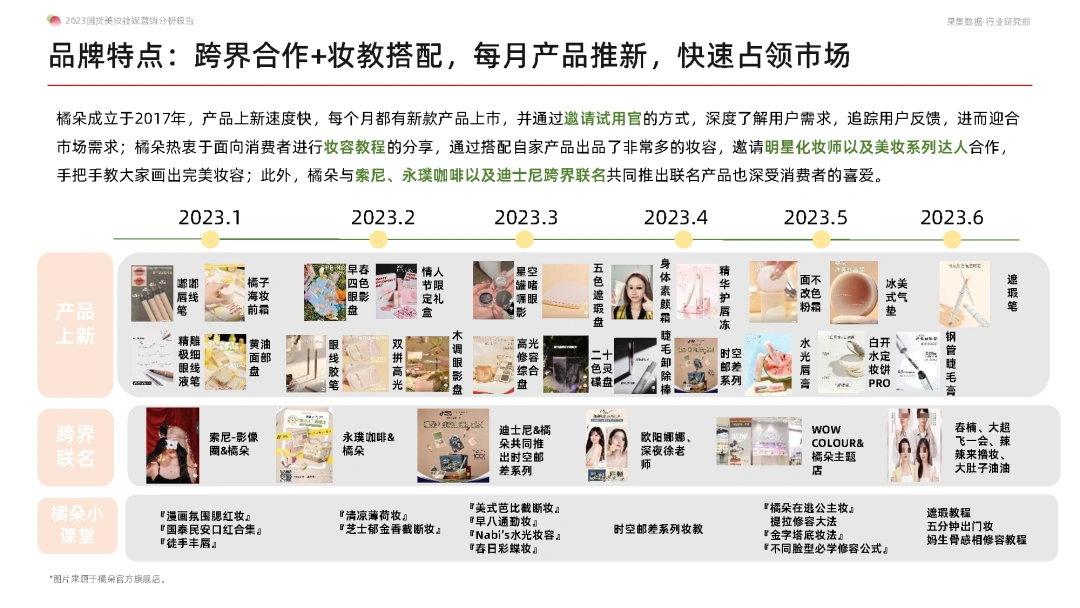 2023国货美妆社媒营销分析报告