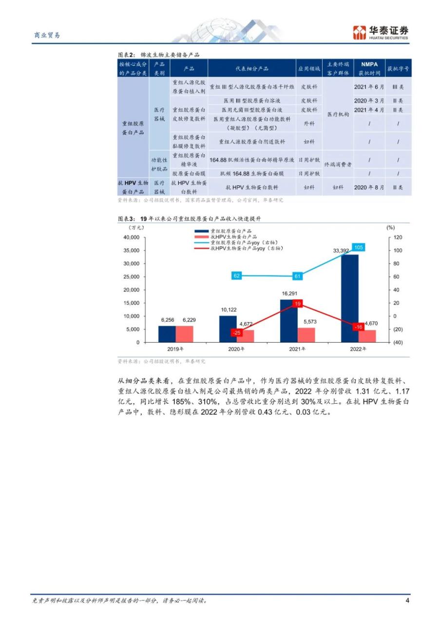 专题 | 胶原蛋白：《重组胶原蛋白，旭日方升》