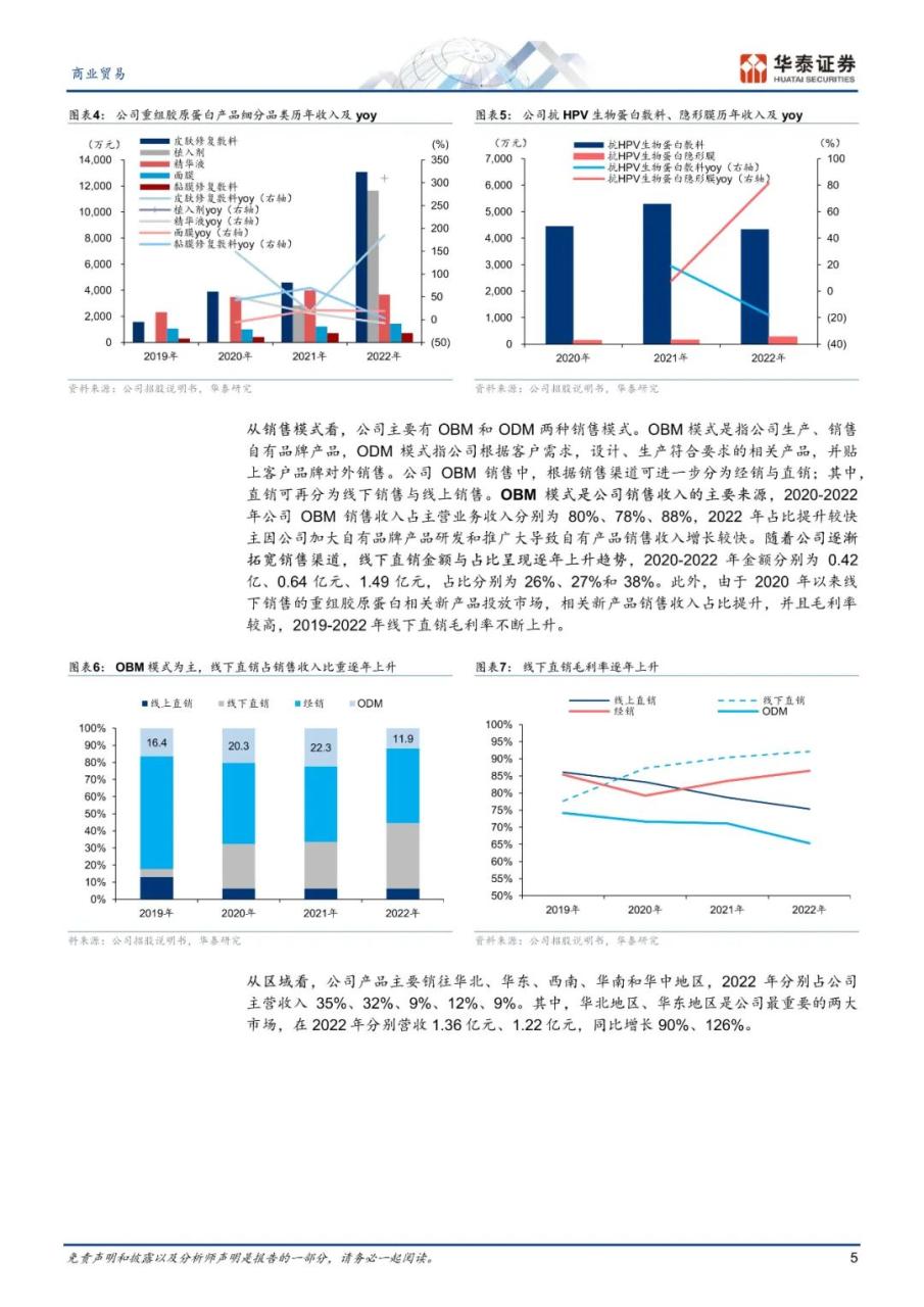 专题 | 胶原蛋白：《重组胶原蛋白，旭日方升》