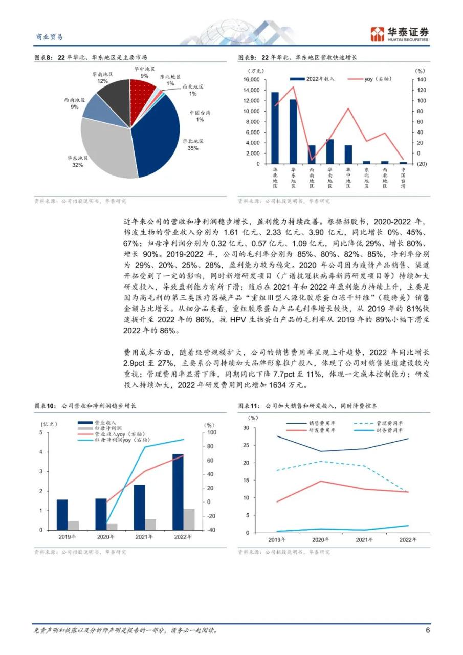 专题 | 胶原蛋白：《重组胶原蛋白，旭日方升》