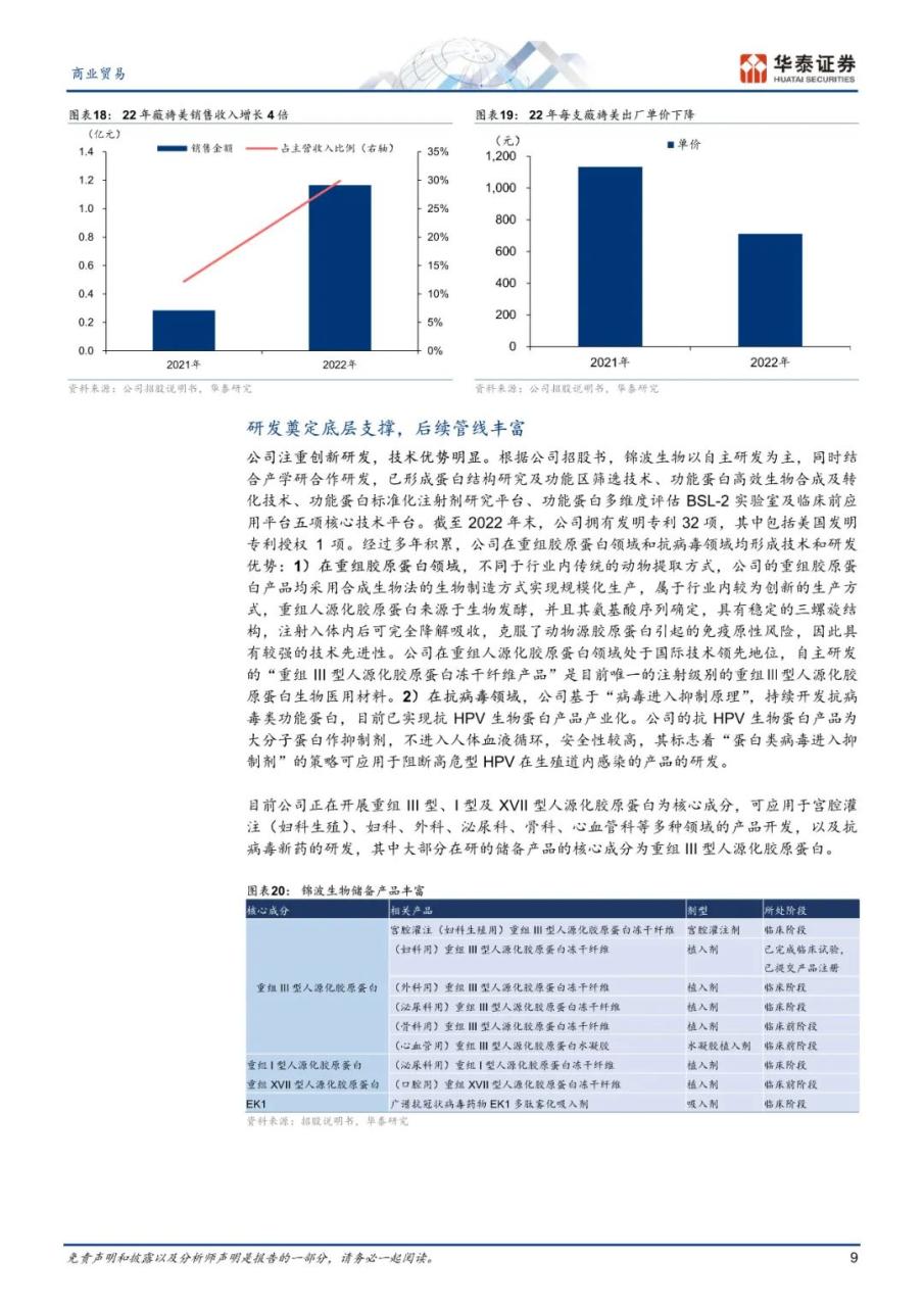 专题 | 胶原蛋白：《重组胶原蛋白，旭日方升》