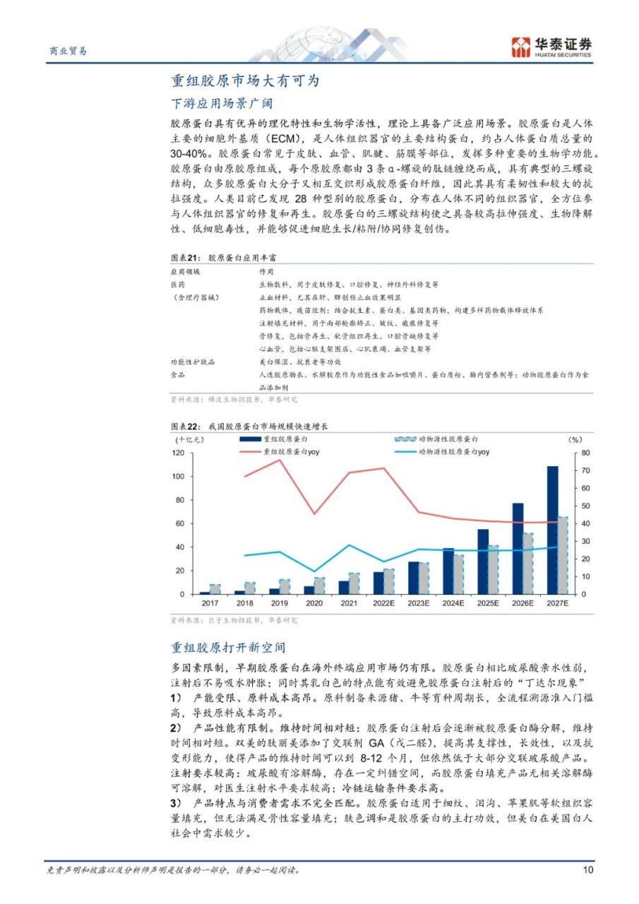 专题 | 胶原蛋白：《重组胶原蛋白，旭日方升》