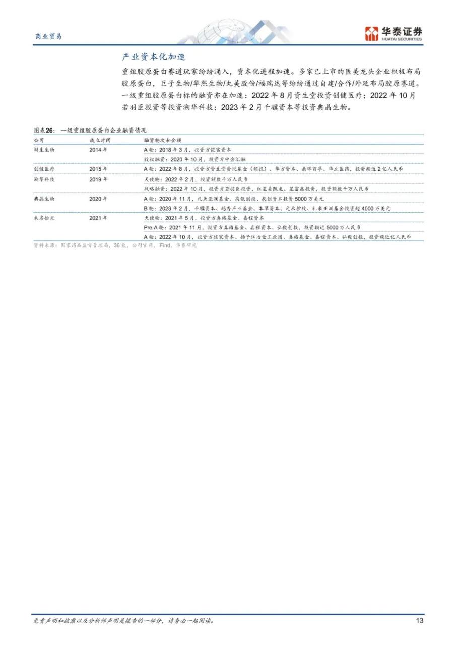 专题 | 胶原蛋白：《重组胶原蛋白，旭日方升》