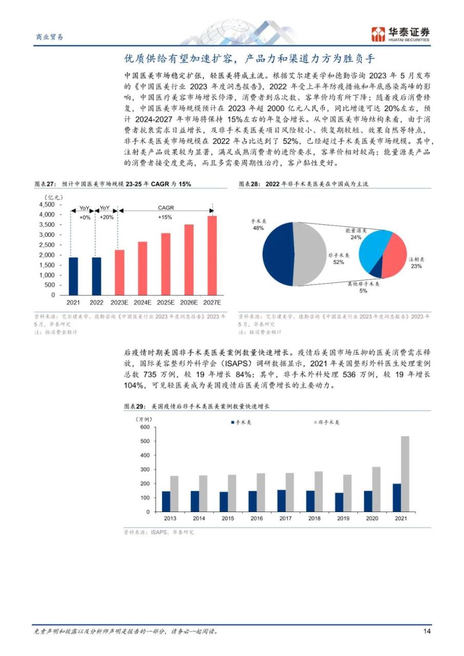 专题 | 胶原蛋白：《重组胶原蛋白，旭日方升》