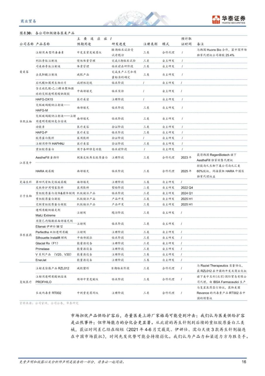 专题 | 胶原蛋白：《重组胶原蛋白，旭日方升》