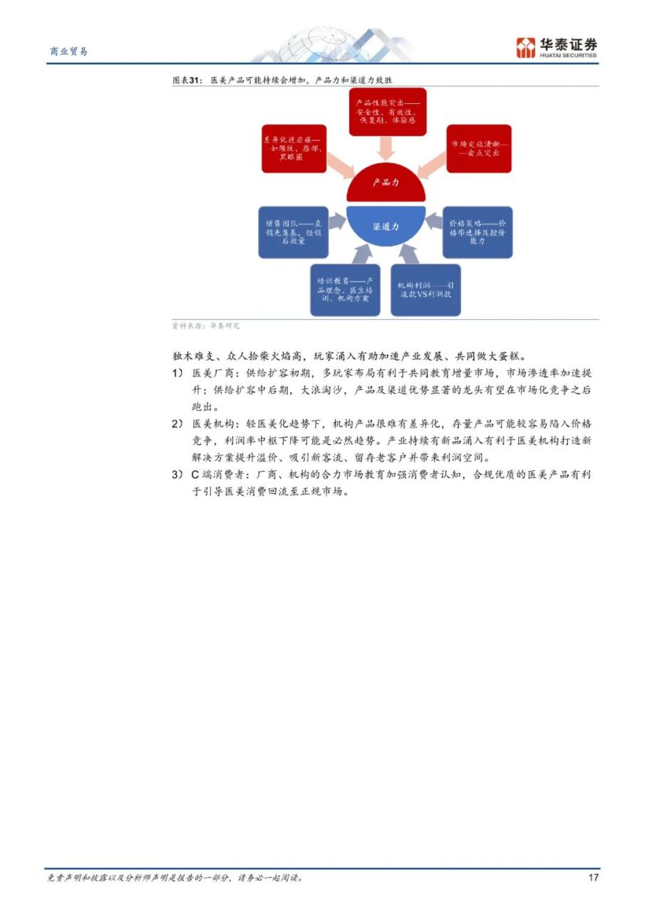 专题 | 胶原蛋白：《重组胶原蛋白，旭日方升》