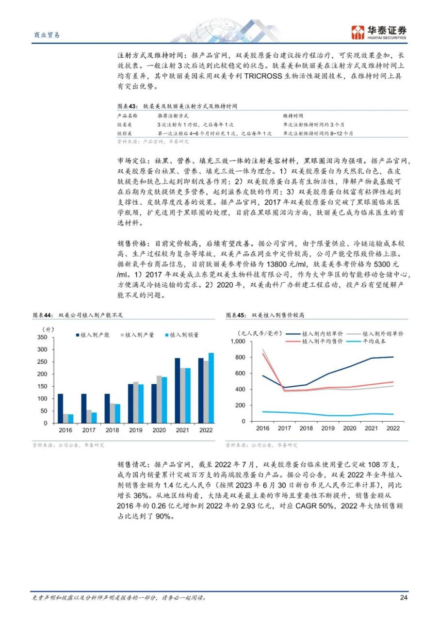 专题 | 胶原蛋白：《重组胶原蛋白，旭日方升》