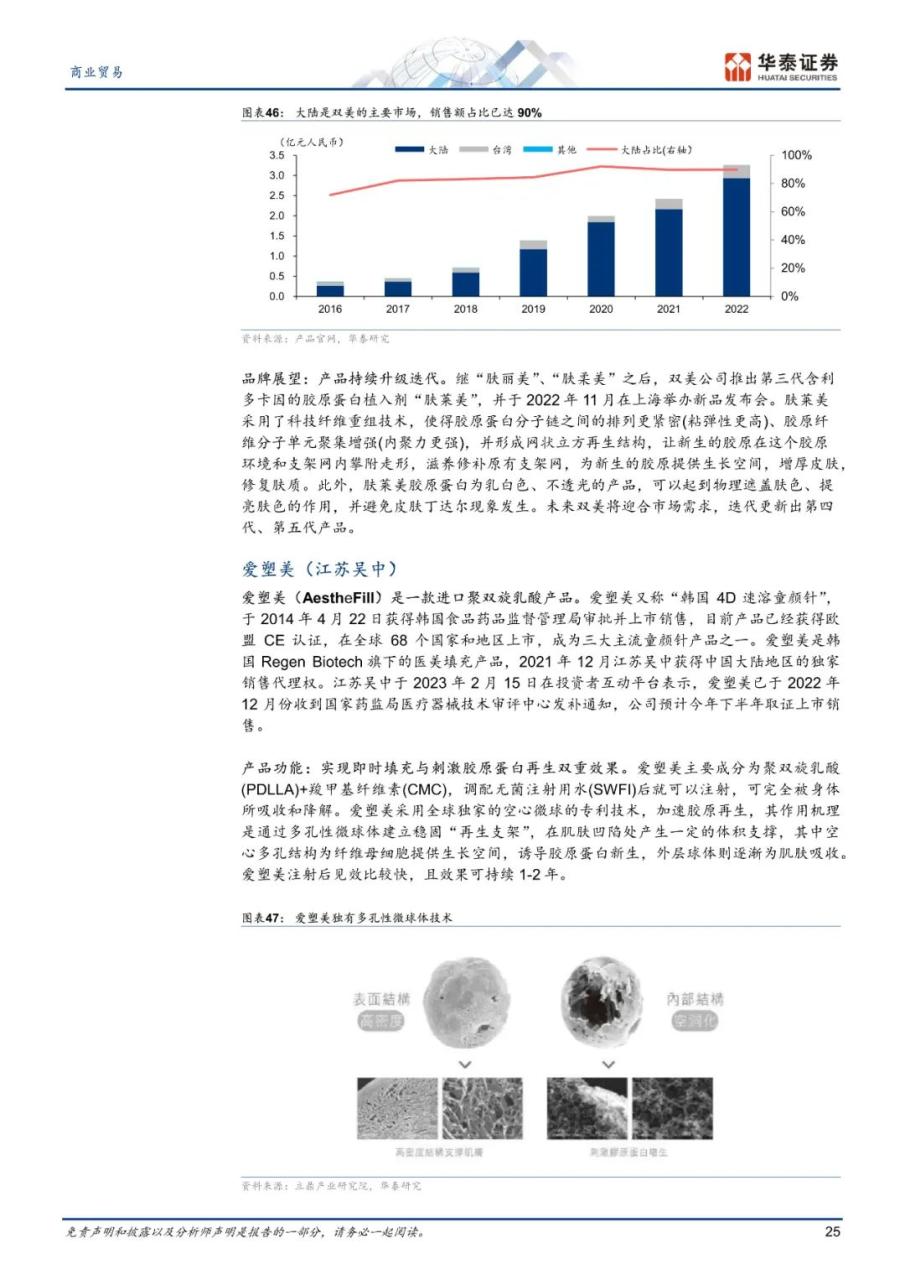 专题 | 胶原蛋白：《重组胶原蛋白，旭日方升》