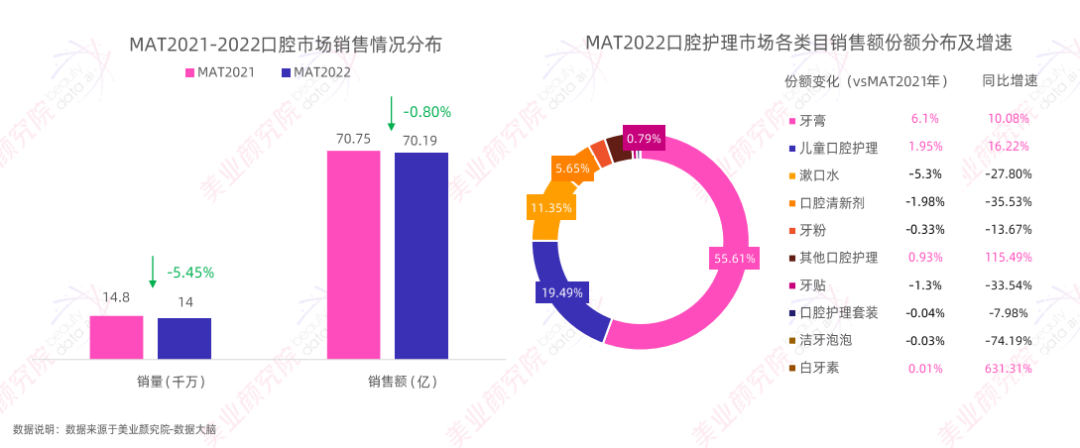 趋势报告 |《2023线上口腔护理市场洞察分析》