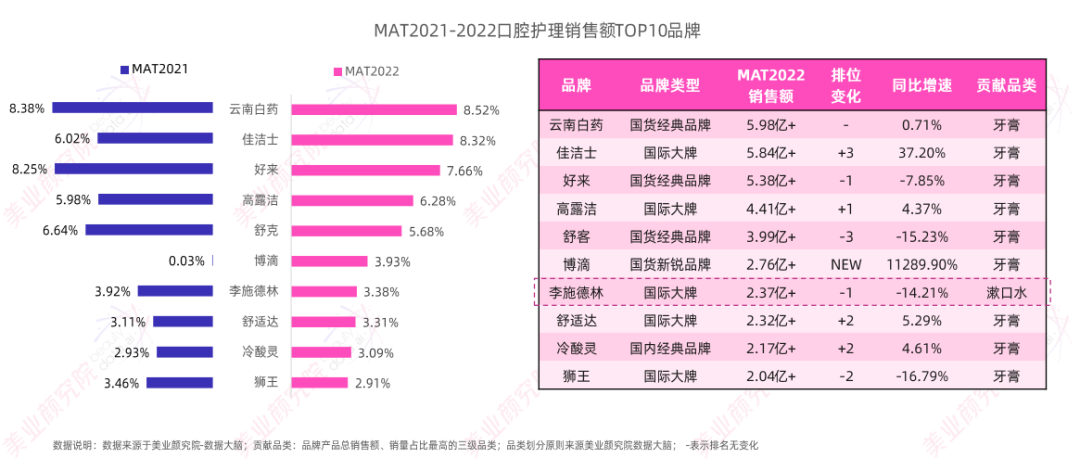 趋势报告 |《2023线上口腔护理市场洞察分析》