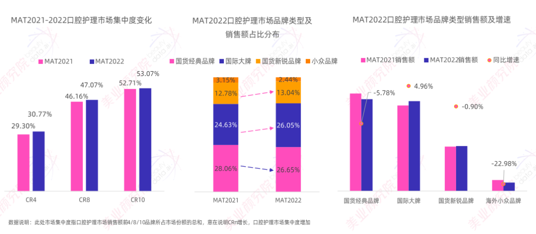 趋势报告 |《2023线上口腔护理市场洞察分析》