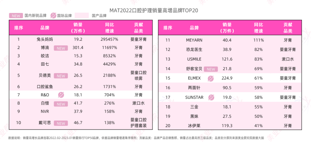 趋势报告 |《2023线上口腔护理市场洞察分析》