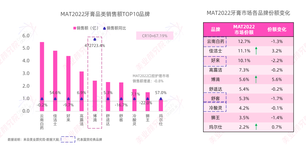 趋势报告 |《2023线上口腔护理市场洞察分析》