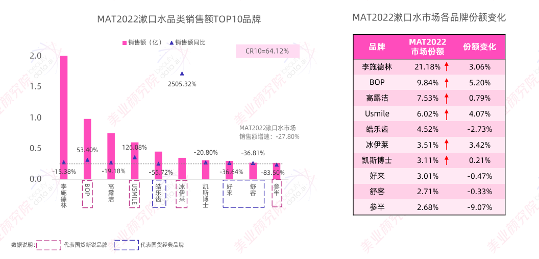 趋势报告 |《2023线上口腔护理市场洞察分析》