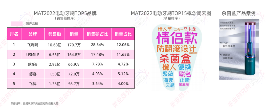 趋势报告 |《2023线上口腔护理市场洞察分析》