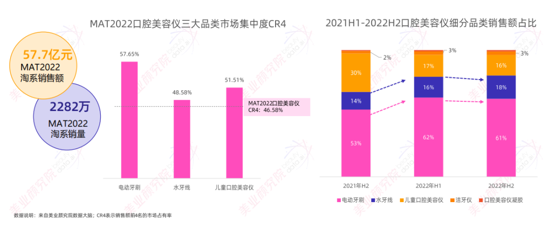 趋势报告 |《2023线上口腔护理市场洞察分析》