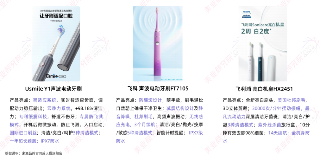 趋势报告 |《2023线上口腔护理市场洞察分析》