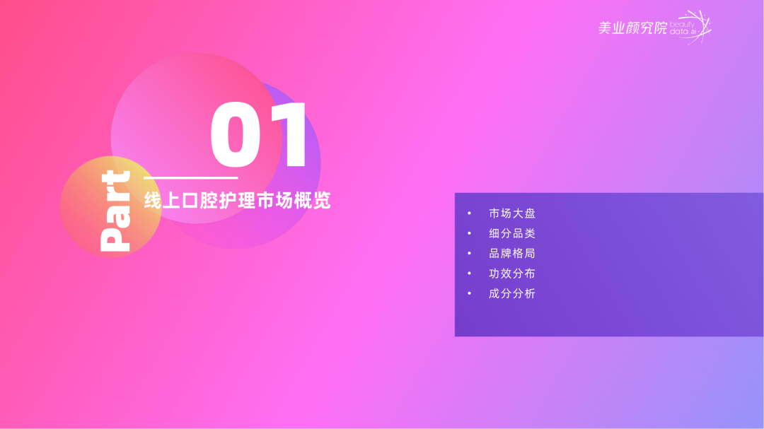 趋势报告 |《2023线上口腔护理市场洞察分析》