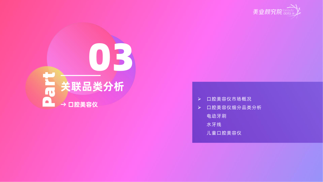 趋势报告 |《2023线上口腔护理市场洞察分析》