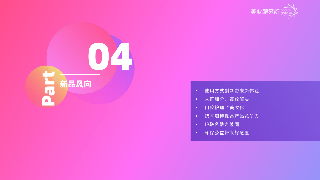 趋势报告 |《2023线上口腔护理市场洞察分析》