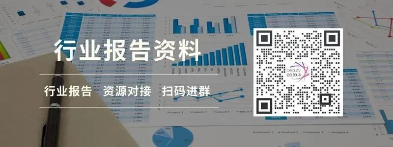 趋势报告 |《2023线上口腔护理市场洞察分析》