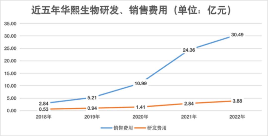 上下游通吃，华熙生物的美丽故事讲到哪里了？