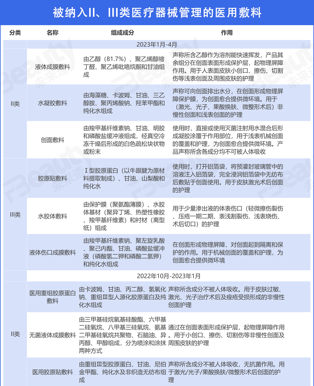 美业课堂第42期| 这7类产品或被“踢”出械字号范畴！