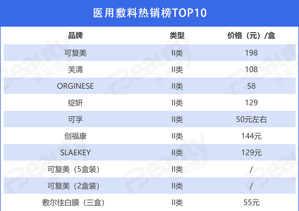 美业课堂第42期| 这7类产品或被“踢”出械字号范畴！