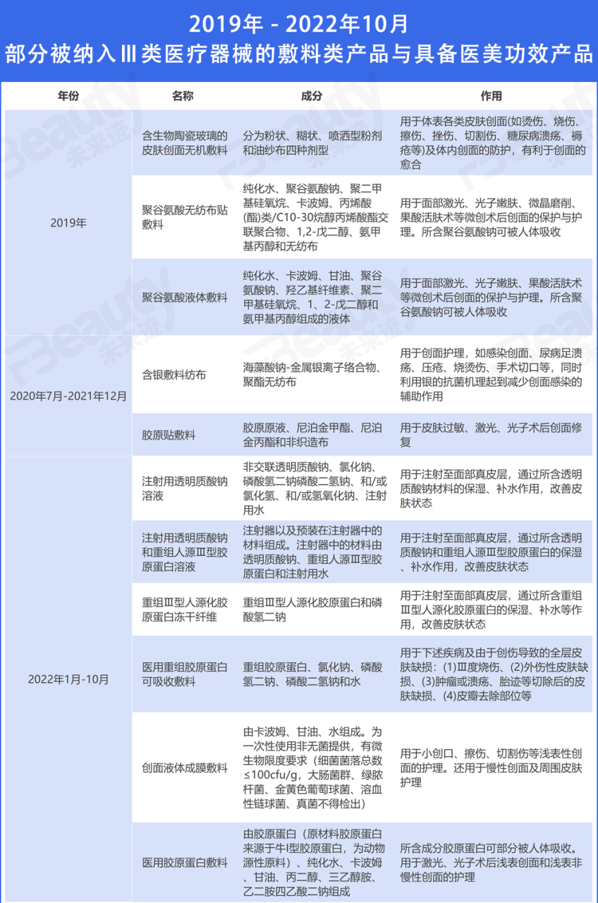 美业课堂第42期| 这7类产品或被“踢”出械字号范畴！