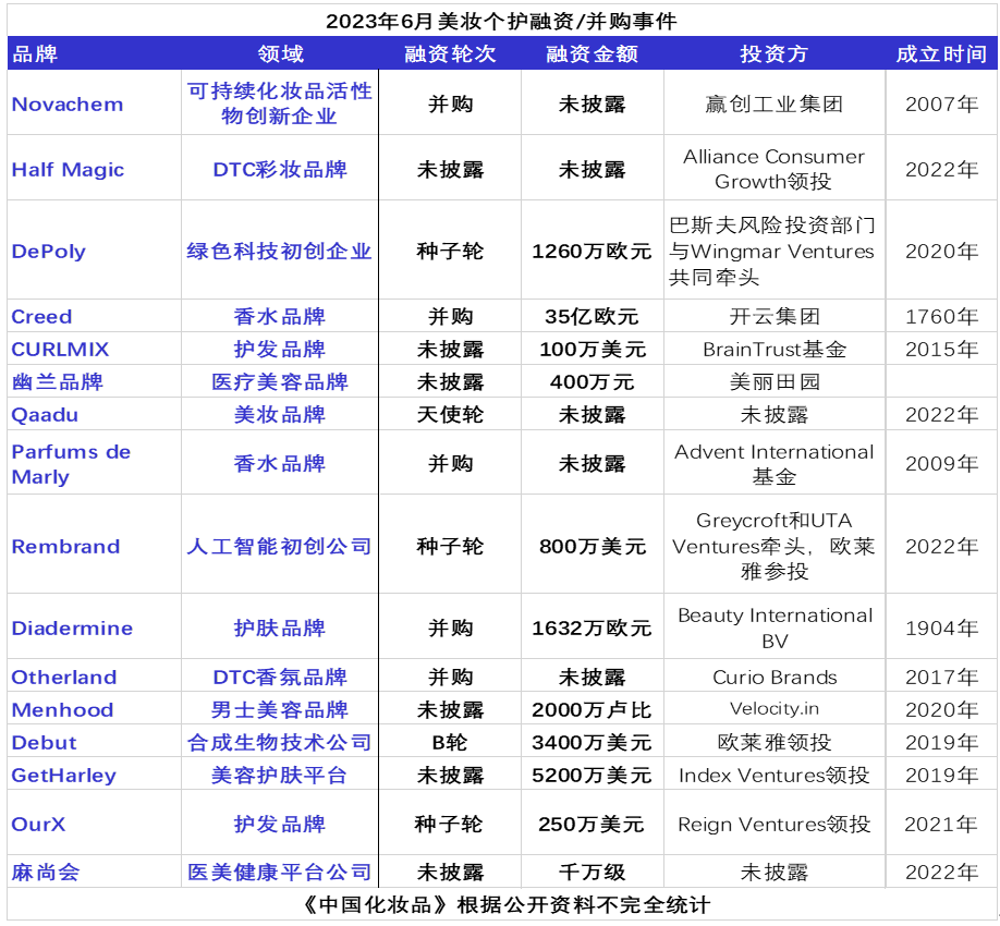 巨头掀起“并购潮”，加码全球原料市场｜资本风向