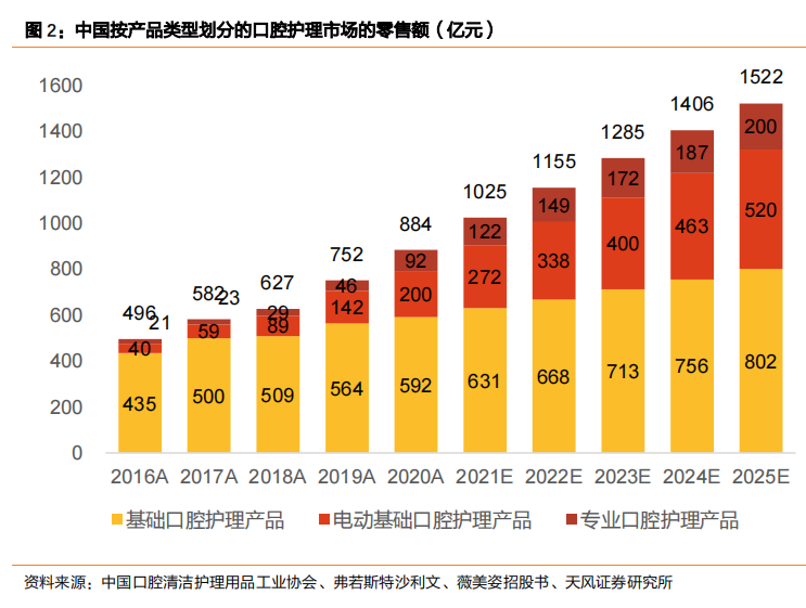 仅剩4个月！牙膏行业要“变天”