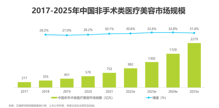 医美产品从材料到成品，要打多少关？