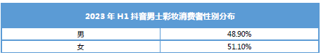 激增364.6%！这个品类在抖音狂飙