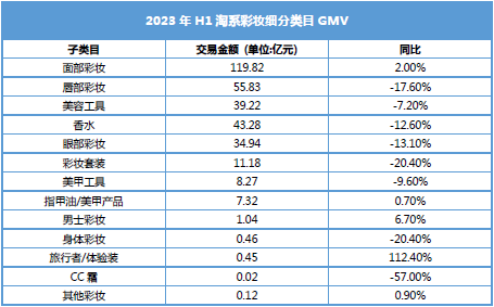 激增364.6%！这个品类在抖音狂飙