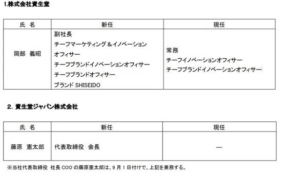 半年卖249亿，藤原宪太郎升任后仅增0.2%