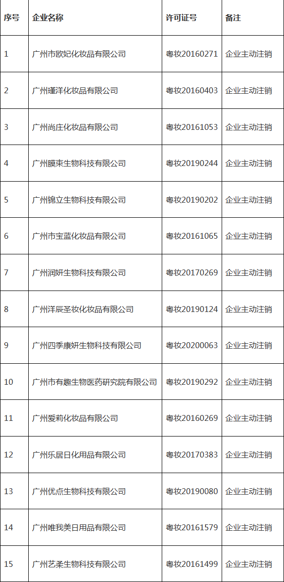 Prada推出全新彩妆护肤系列/敷尔佳正式上市......丨美周速览