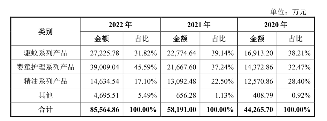 “婴童护理第一股”润本，可以发行股票了