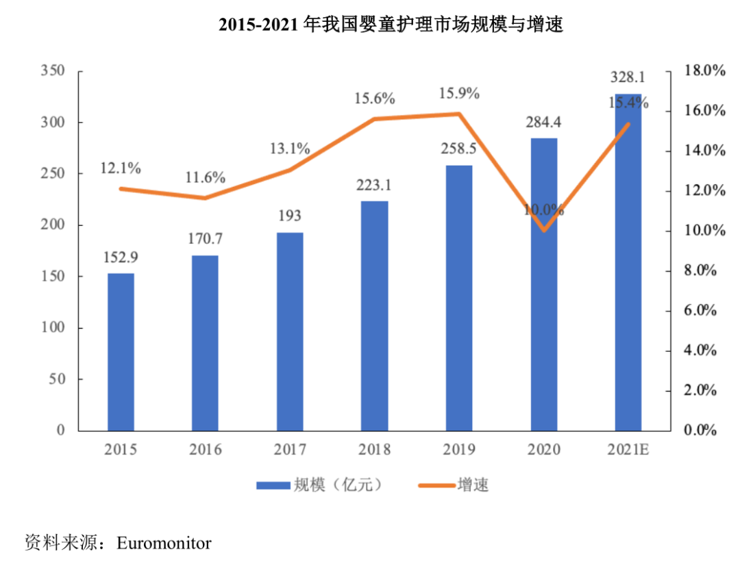 “婴童护理第一股”润本，可以发行股票了