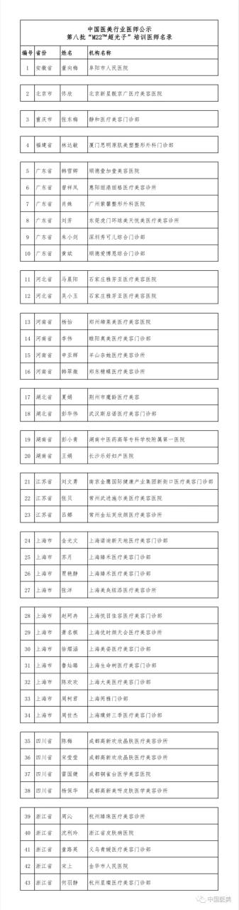 关于公示第八批“M22超光子™”培训医师名单的通知