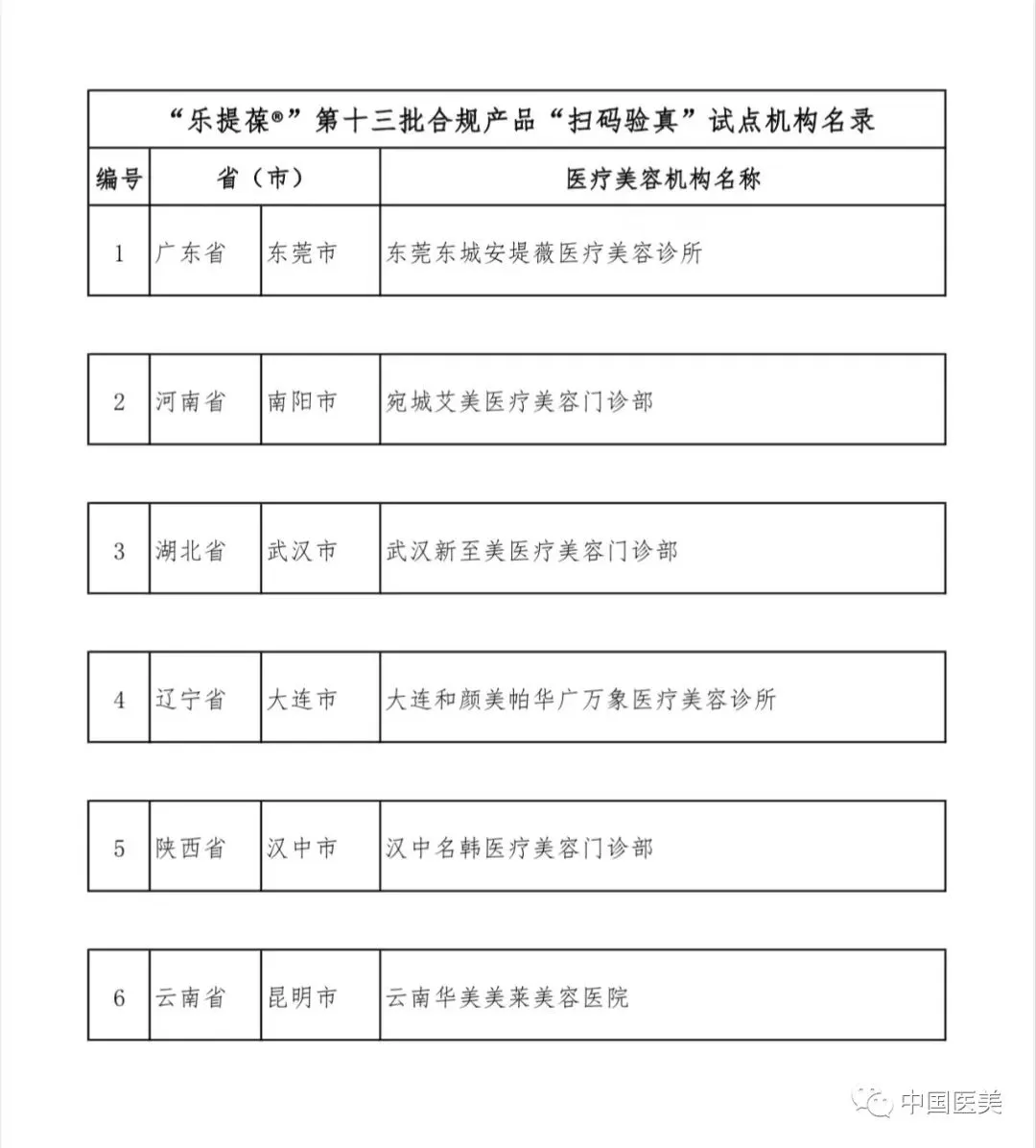 关于公示“乐提葆®”第十三批合规产品“扫码验真”试点机构名单的通知