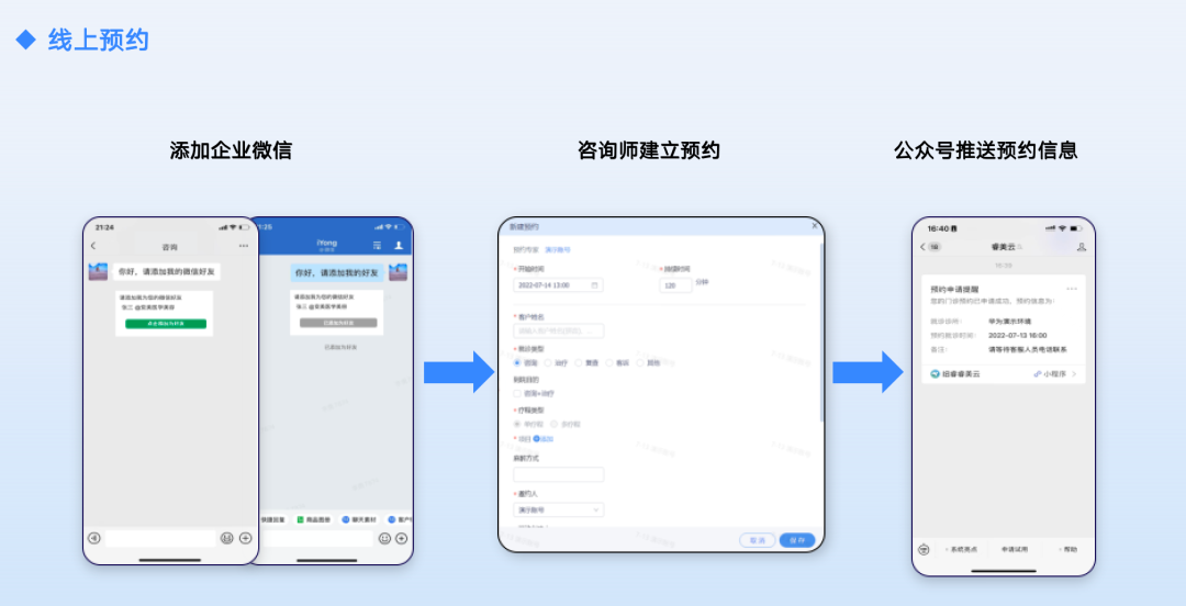 纽睿科技联合创始人兼COO林夏怡：数字化助力医美行业进入效率革命时代