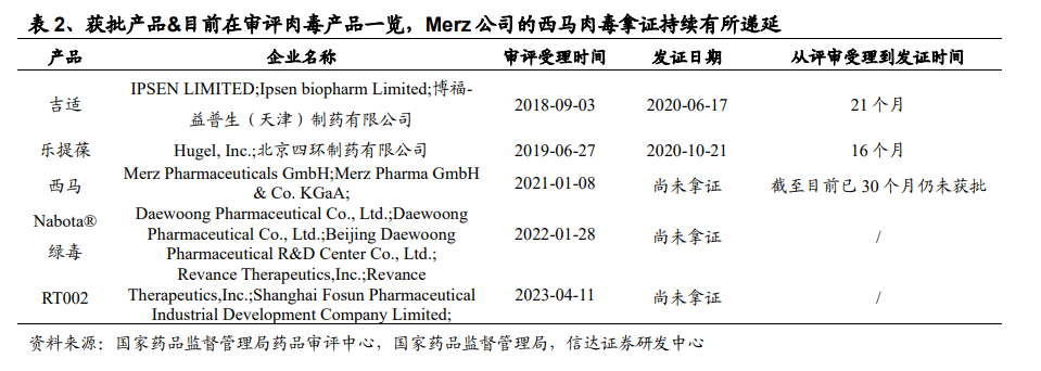 如何理解医美市场未来竞争格局？——品牌市占率核心在于公司产品独特性、运营能力等而非竞品数量